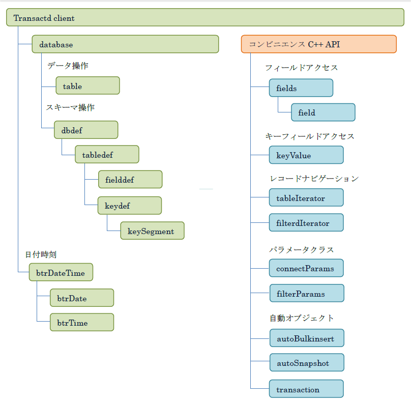 Hierarchy_chart.png